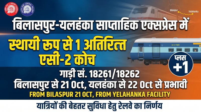 बिलासपुर से यलहंका जाने वाली साप्ताहिक ट्रेन में रेलवे का बड़ा बदलाव, एसी-2 की एक अतिरिक्त बोगी स्थायी रूप से जुड़ेगी; जानिए किस तारीख से यात्रियों को मिलेगा फायदा