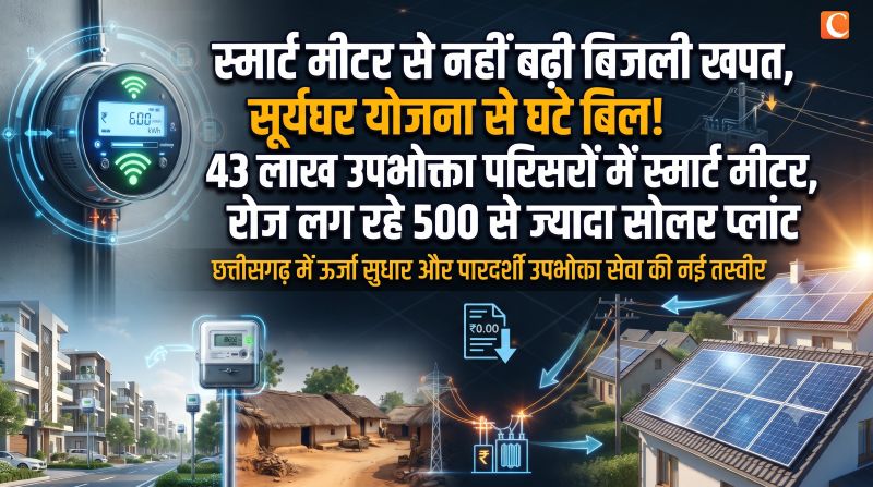 स्मार्ट मीटर से पारदर्शिता, सूर्यघर से बिजली बिल में राहत! छत्तीसगढ़ में 43 लाख परिसरों में स्मार्ट मीटर, 1.11 लाख सोलर प्लांट स्थापित