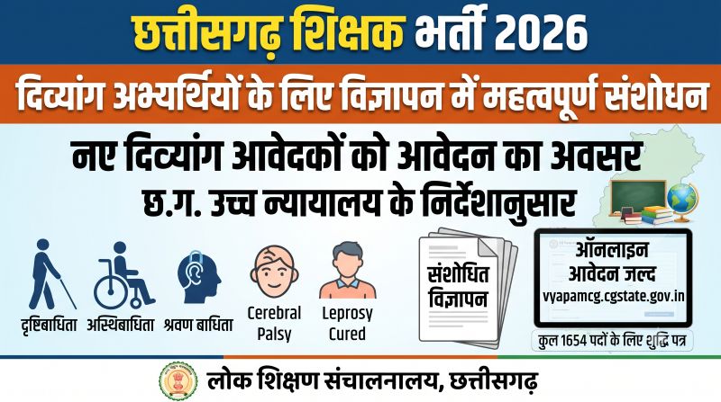 छत्तीसगढ़ शिक्षक भर्ती 2026 में दिव्यांग अभ्यर्थियों के लिए खुला नया मौका! हाईकोर्ट के आदेश के बाद विज्ञापन में बड़ा संशोधन, 1,654 पदों पर बदली दिव्यांगता पात्रता की श्रेणियां… आवेदन की तारीख का अब इंतजार!