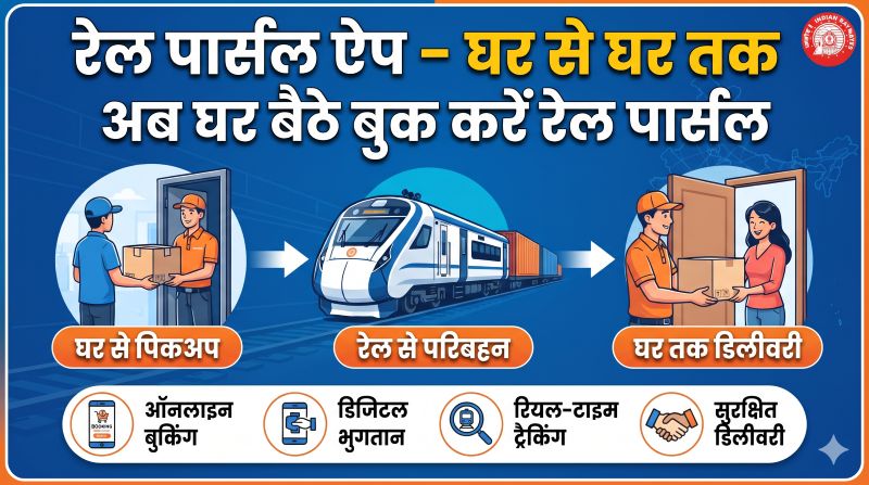 रेलवे की नई डिजिटल पहल से पार्सल भेजना होगा पहले से आसान! मोबाइल से बुकिंग, घर बैठे पिकअप और दरवाजे तक डिलीवरी, 10 अंकों के ट्रैकिंग नंबर से मिलेगी हर अपडेट—पहले इन 8 शहरों में शुरू होगी सुविधा, फिर देशभर में होगा विस्तार!
