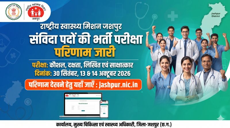 जशपुर में स्वास्थ्य विभाग की संविदा भर्ती का रिजल्ट जारी! किसके हाथ लगी नौकरी, किसे करना होगा इंतजार? तुरंत यहां देखें परिणाम!