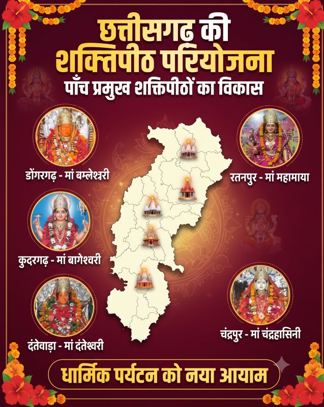 विशेष लेख : छत्तीसगढ़ की शक्तिपीठ परियोजना, पांच प्रमुख शक्तिपीठों का होगा विकास