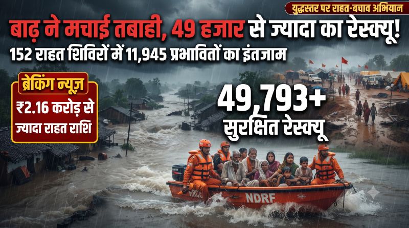 आखिर बाढ़ के बीच छत्तीसगढ़ में क्या हुआ? हजारों गांवों पर मंडराया संकट, फिर युद्धस्तर पर उतरा प्रशासन—49 हजार से ज्यादा लोगों का रेस्क्यू, 152 राहत शिविर सक्रिय; नुकसान की भरपाई के लिए करोड़ों की सहायता जारी
