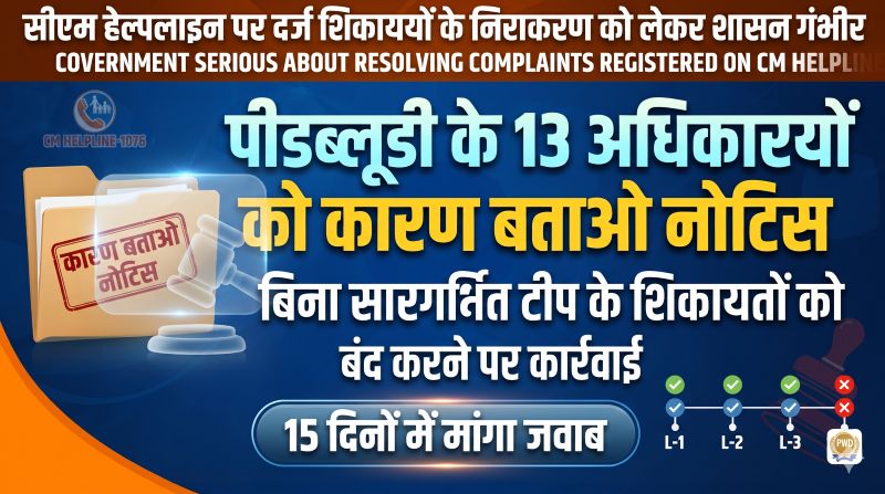 शिकायत बंद, लेकिन समस्या का समाधान नहीं! सीएम हेल्पलाइन पर लापरवाही के मामले में PWD के 13 अधिकारियों से मांगा जवाब