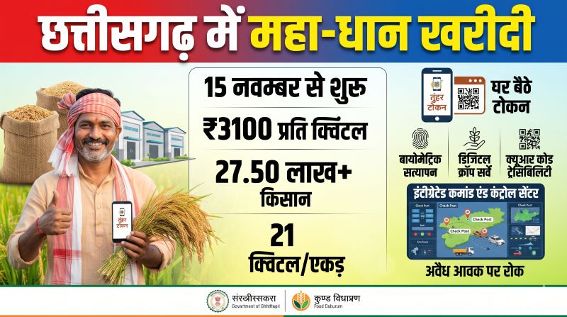 किसानों के लिए धान खरीदी 2026-27 का पूरा प्लान जारी! 15 नवंबर से खरीदी, ₹3100 प्रति क्विंटल की दर और प्रति एकड़ 21 क्विंटल तक सीमा—ऑनलाइन टोकन, बायोमेट्रिक सत्यापन और नए नियमों की पूरी जानकारी