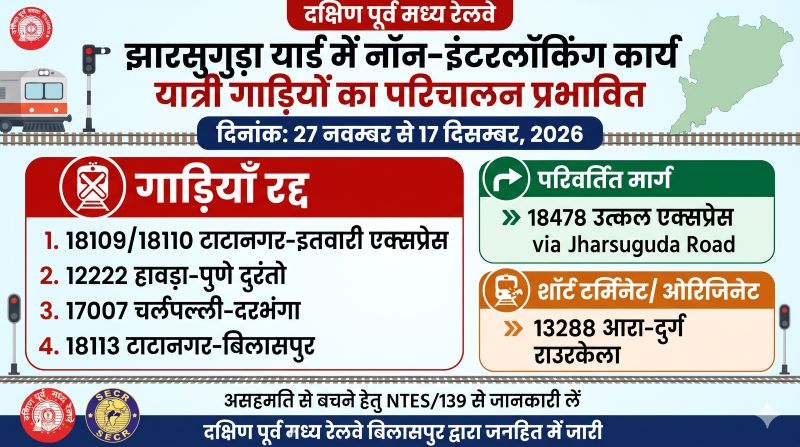 रेल यात्रियों के लिए बड़ी खबर! दिसंबर में 50 से ज्यादा ट्रेनों पर असर, कई गाड़ियां रद्द… सफर से पहले जरूर देख लें पूरी लिस्ट