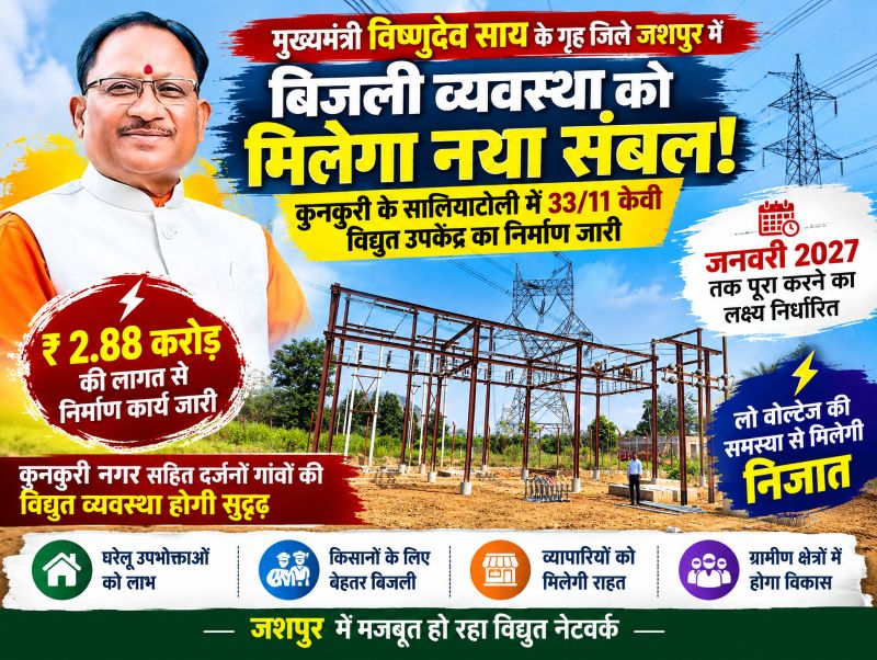 मुख्यमंत्री विष्णुदेव साय के नेतृत्व में जशपुर की विद्युत व्यवस्था को मजबूत करने की तैयारी तेज! कुनकुरी के सालियाटोली में बन रहा 33/11 केवी उपकेंद्र, दर्जनों गांवों की बिजली समस्या पर कब लगेगा ब्रेक?