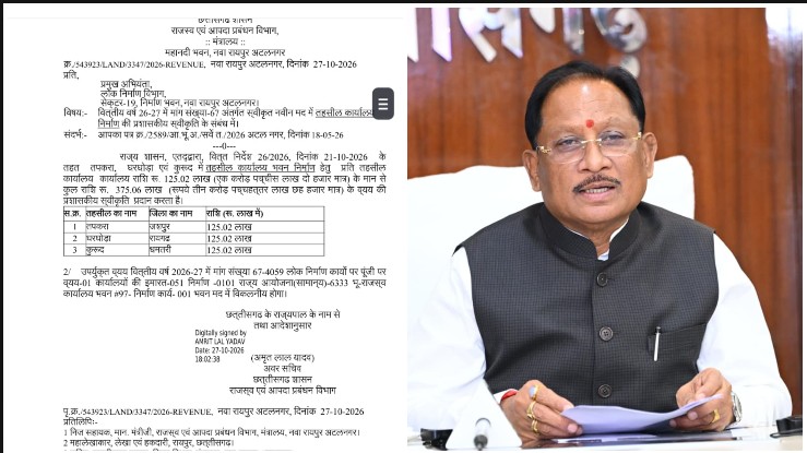 तपकरा में बनेगा नया तहसील कार्यालय भवन, मुख्यमंत्री विष्णुदेव साय के नेतृत्व में ₹1 करोड़ 25 लाख 2 हजार रुपये स्वीकृत! क्या नए भवन से आम जनता के राजस्व संबंधी काम होंगे आसान?
