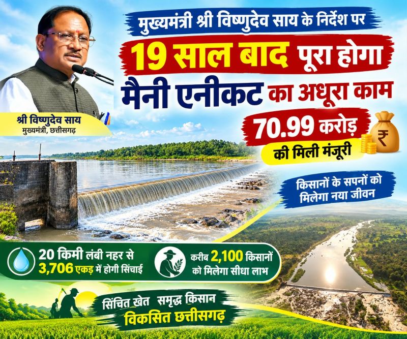 मुख्यमंत्री विष्णुदेव साय के निर्देश से 19 साल बाद पूरी होगी मैन‍ी एनीकट परियोजना, 70.99 करोड़ की मंजूरी से 3,706 एकड़ खेतों को मिलेगा सिंचाई का पानी