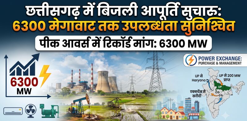उमस, एसी और खेतों में चल रहे पंपों ने बढ़ाया बिजली का लोड, छत्तीसगढ़ में 6300 मेगावाट तक पहुंची मांग! आखिर कैसे पूरी हो रही जरूरत? पावर एक्सचेंज से 700 मेगावाट तक अतिरिक्त बिजली की व्यवस्था