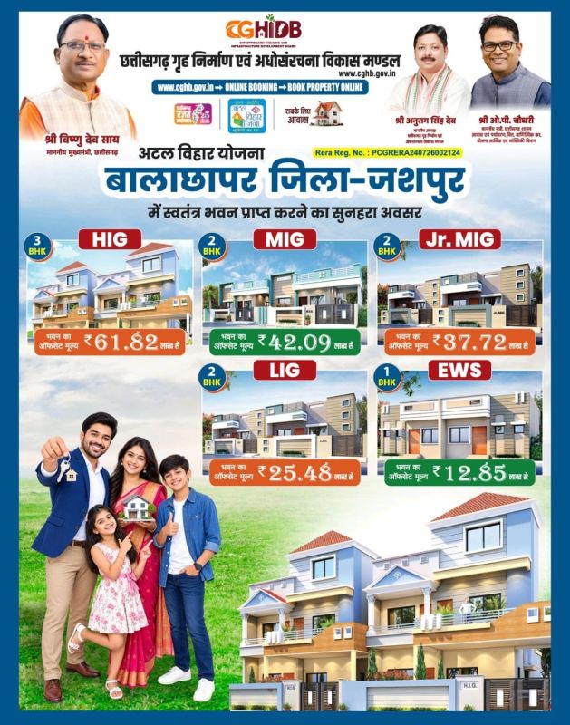 CM विष्णुदेव साय के गृह जिले में 225 मकानों की तैयारी! कुनकुरी से बालाछापर तक बदलेगी तस्वीर, ₹80 हजार तक की मदद और आधुनिक सुविधाएं भी