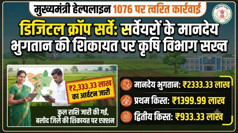 सर्वेयरों के भुगतान में देरी पर विभाग हरकत में! 2025-26 के मानदेय को लेकर हेल्पलाइन में पहुंची शिकायत, 23.33 करोड़ के आवंटन और खर्च का अब होगा परीक्षण