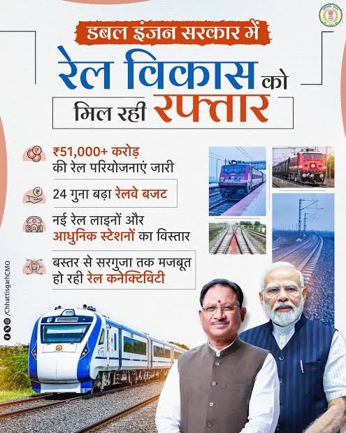छत्तीसगढ़ में बिछेगा रेल विकास का नया जाल, ₹51,080 करोड़ की परियोजनाओं से बदल जाएगी कनेक्टिविटी की तस्वीर! खरसिया से परमलकसा और बस्तर से सरगुजा तक नई रेल लाइनों की तैयारी, क्या अब आदिवासी अंचलों और औद्योगिक क्षेत्रों की दूरियां होंगी कम?