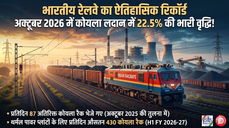 कोयला ढुलाई में भारतीय रेलवे का नया रिकॉर्ड! आखिर कैसे रोजाना भेजे गए 87 अतिरिक्त रैक? बिजलीघरों को भरोसेमंद आपूर्ति देने के लिए रेलवे की बड़ी कामयाबी।
