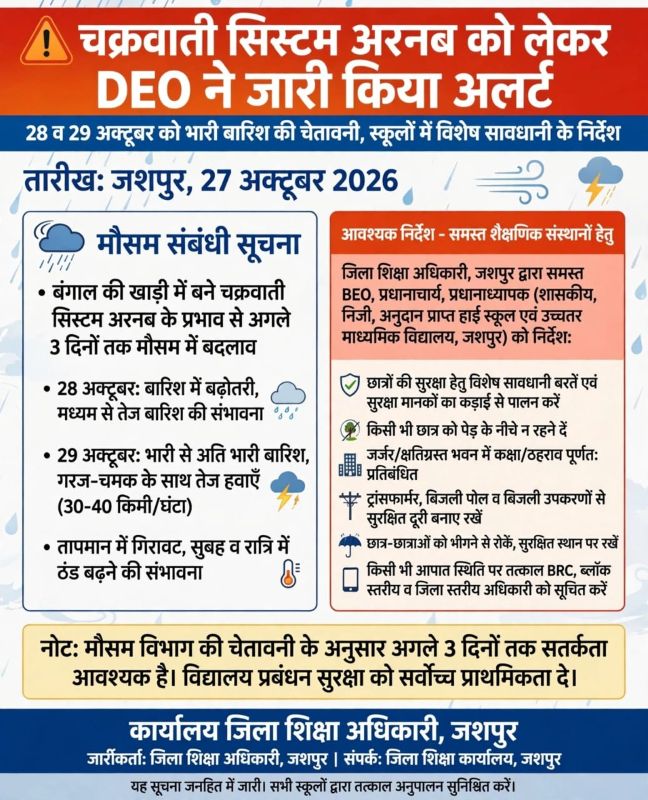 जशपुर में चक्रवाती सिस्टम का अलर्ट! 28-29 अक्टूबर को भारी बारिश की चेतावनी, स्कूलों में बच्चों की सुरक्षा को लेकर शिक्षा विभाग सख्त।