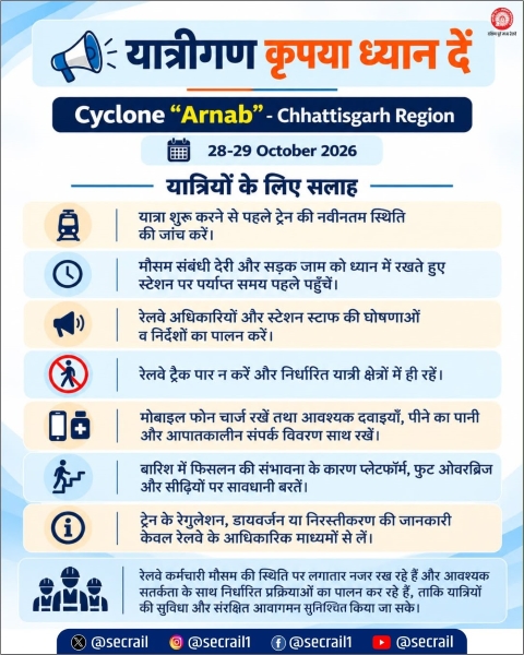 चक्रवात ‘अर्नब’ का असर! छत्तीसगढ़ में भारी बारिश और तेज हवाओं की चेतावनी, रेलवे ने यात्रियों को किया अलर्ट—सफर से पहले जरूर जांचें ट्रेन की स्थिति
