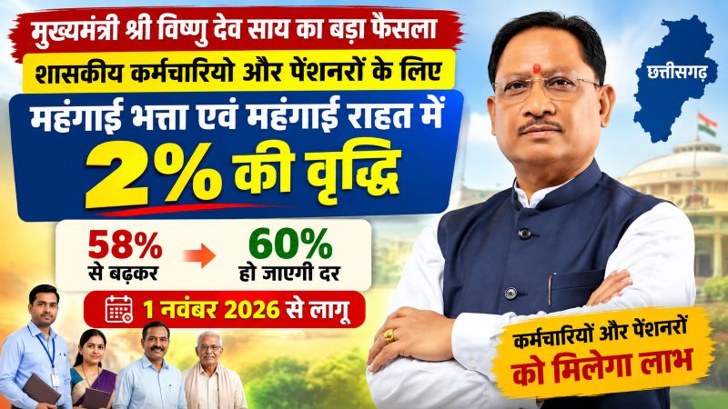 छत्तीसगढ़ के 3.85 लाख कर्मचारियों और 1.50 लाख पेंशनरों के लिए खुशखबरी! दिवाली से पहले बढ़ा महंगाई भत्ता, 1 नवंबर से खाते में बढ़कर आएगी रकम—सरकार पर हर साल पड़ेगा ₹432 करोड़ का अतिरिक्त भार!
